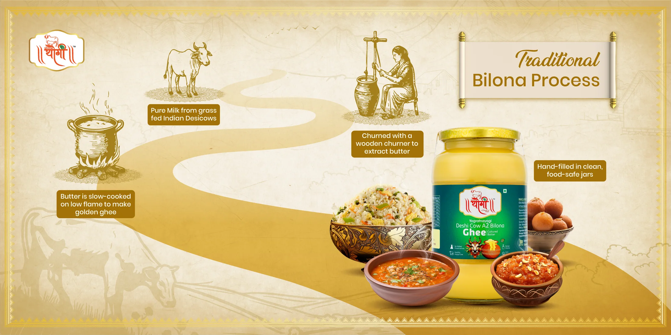 Yogratnayogi, The Bilona process. Design by Smita.